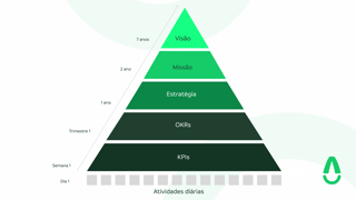 Programa de Remuneração Variável Sustentável: Guia para Gestores