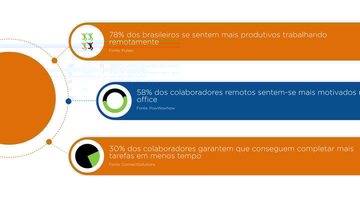 Infográfico Dados produtividade