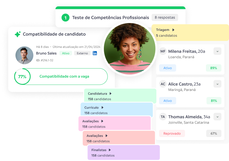 Interface de software de recrutamento e seleção com fluxo visual de candidatos e indicadores de compatibilidade da IA Hera