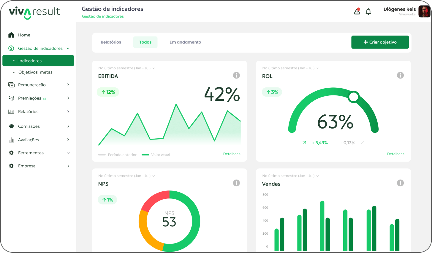 plataforma Vivaresult com dashboard de métricas de endomarketing e engajamento de colaboradores
