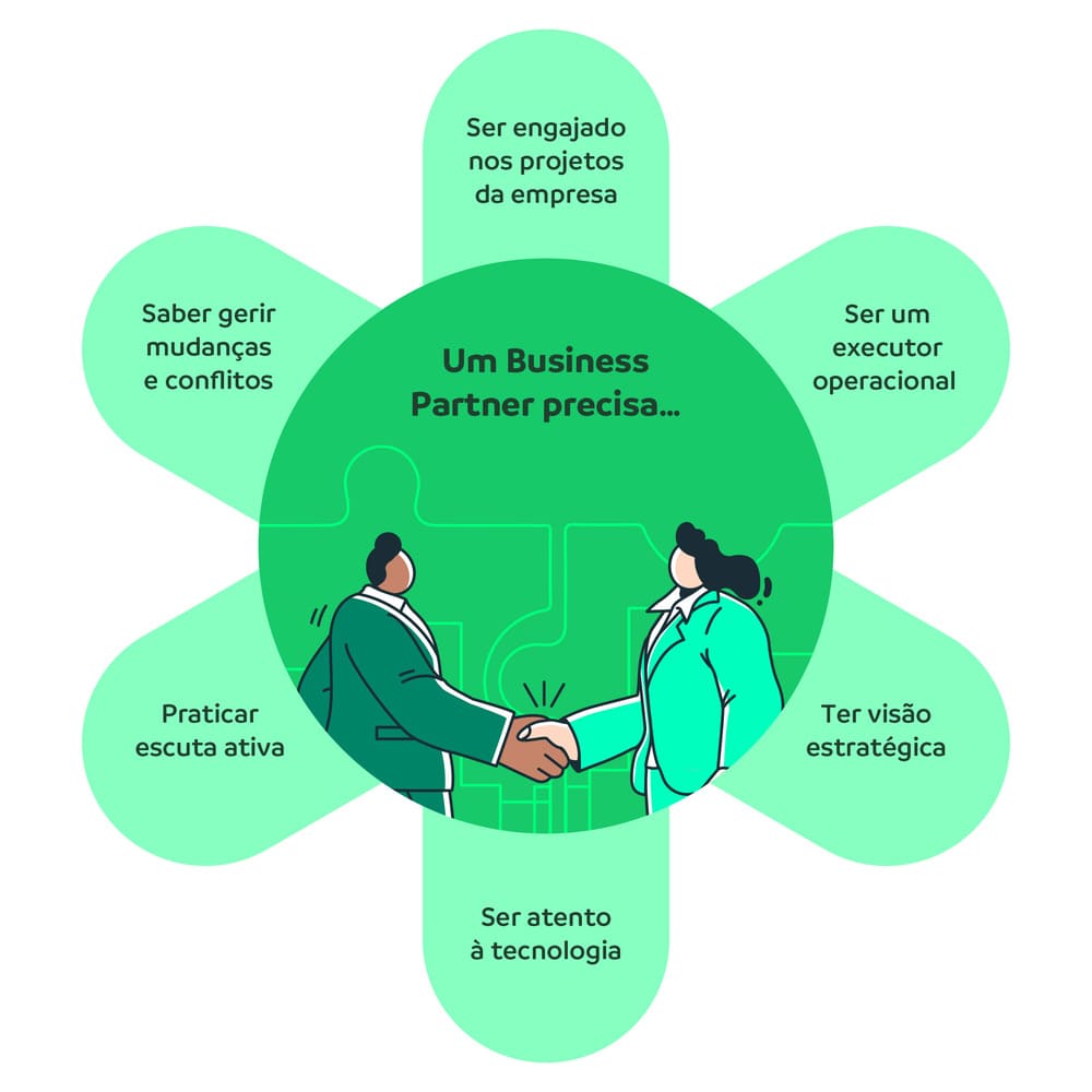Características de um Business Partner