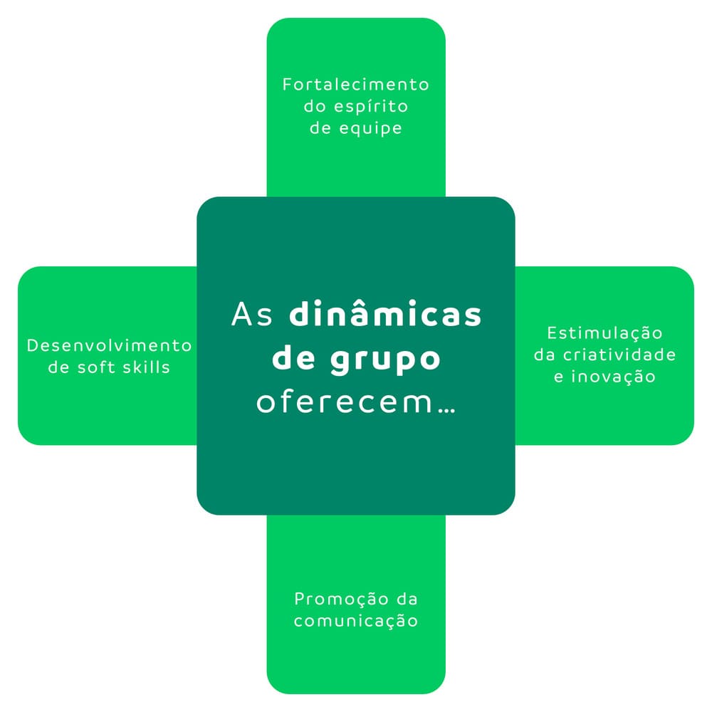 Dinâmicas de grupo: ideias para engajar seu time com atividades