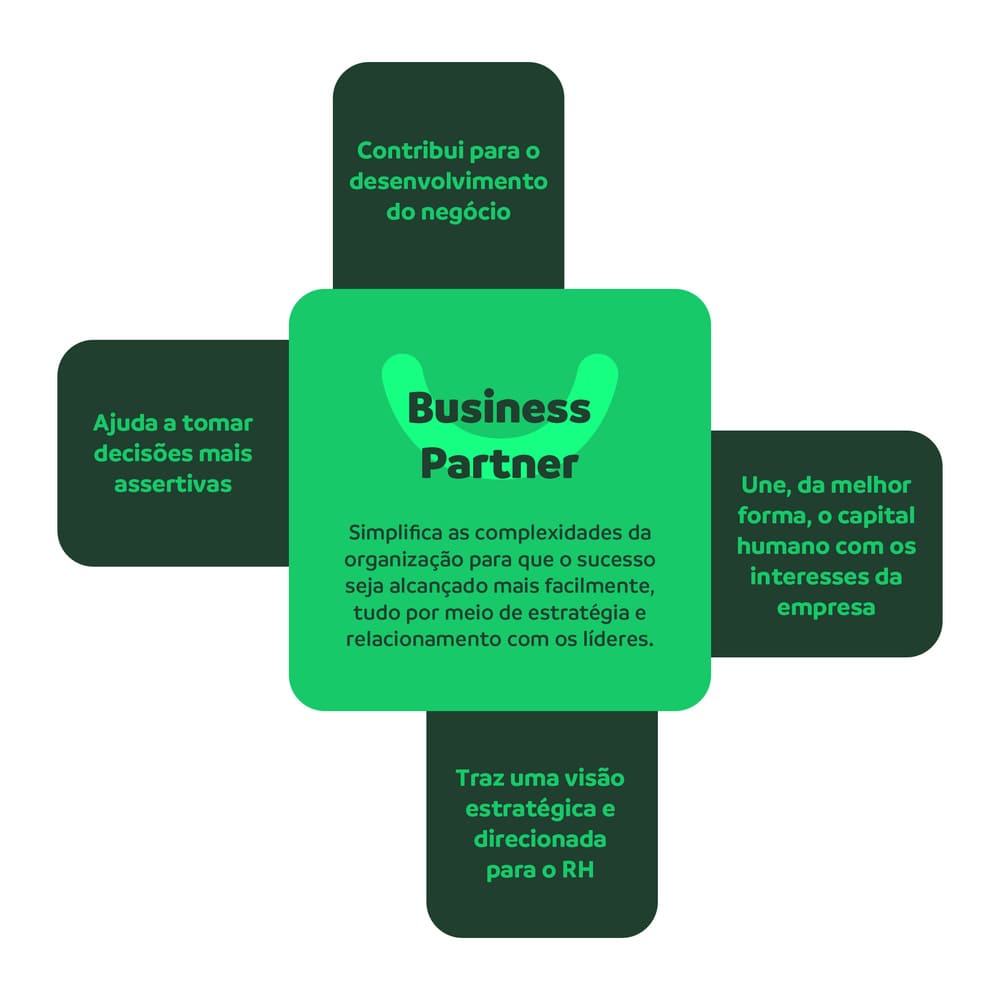 O que é um Business Partner