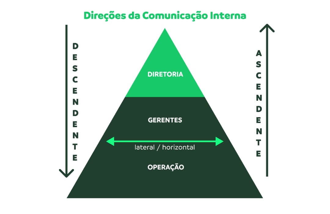 piramide-comunicacao