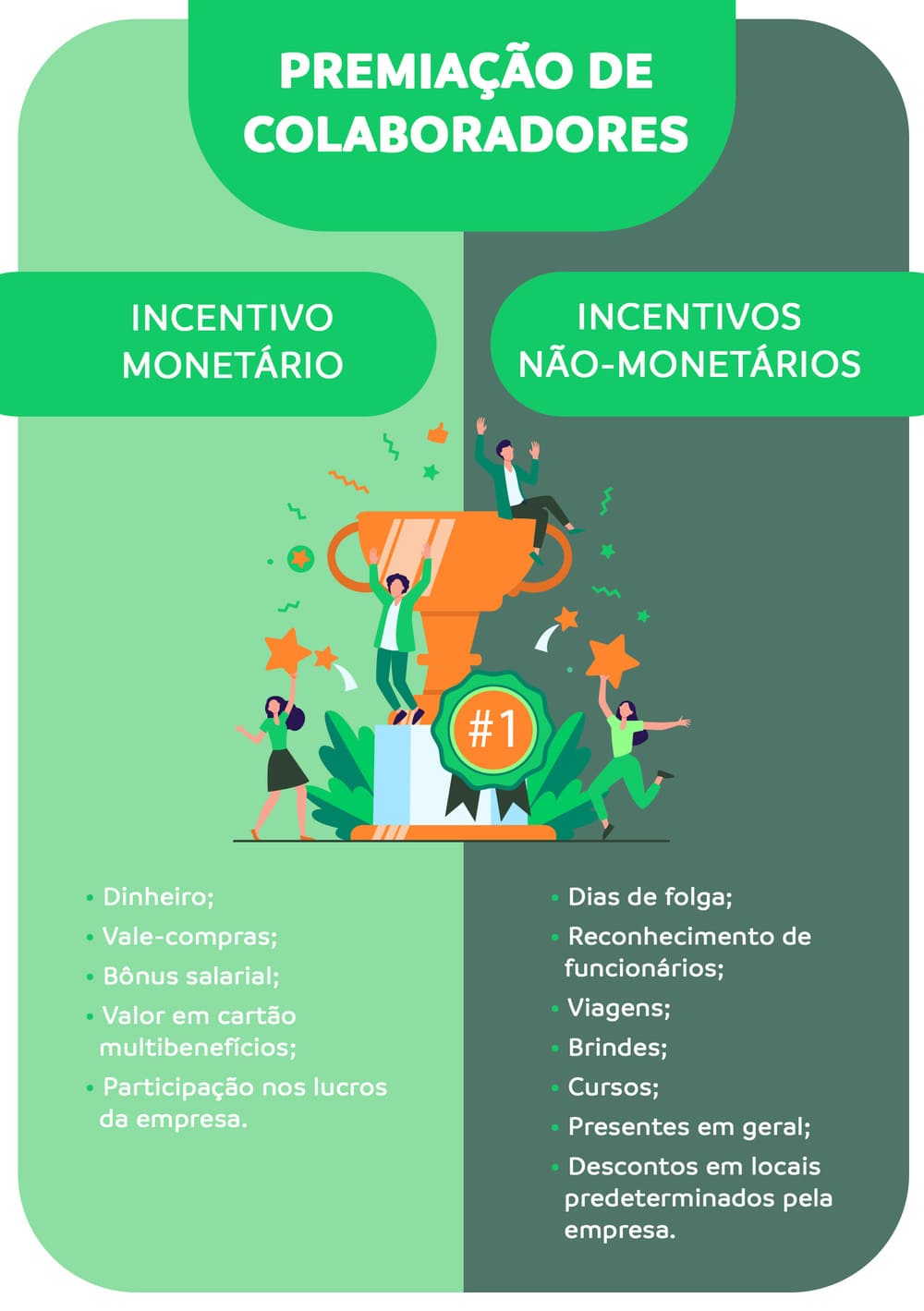 Premiação: tipos, como implementar e o que diz a lei