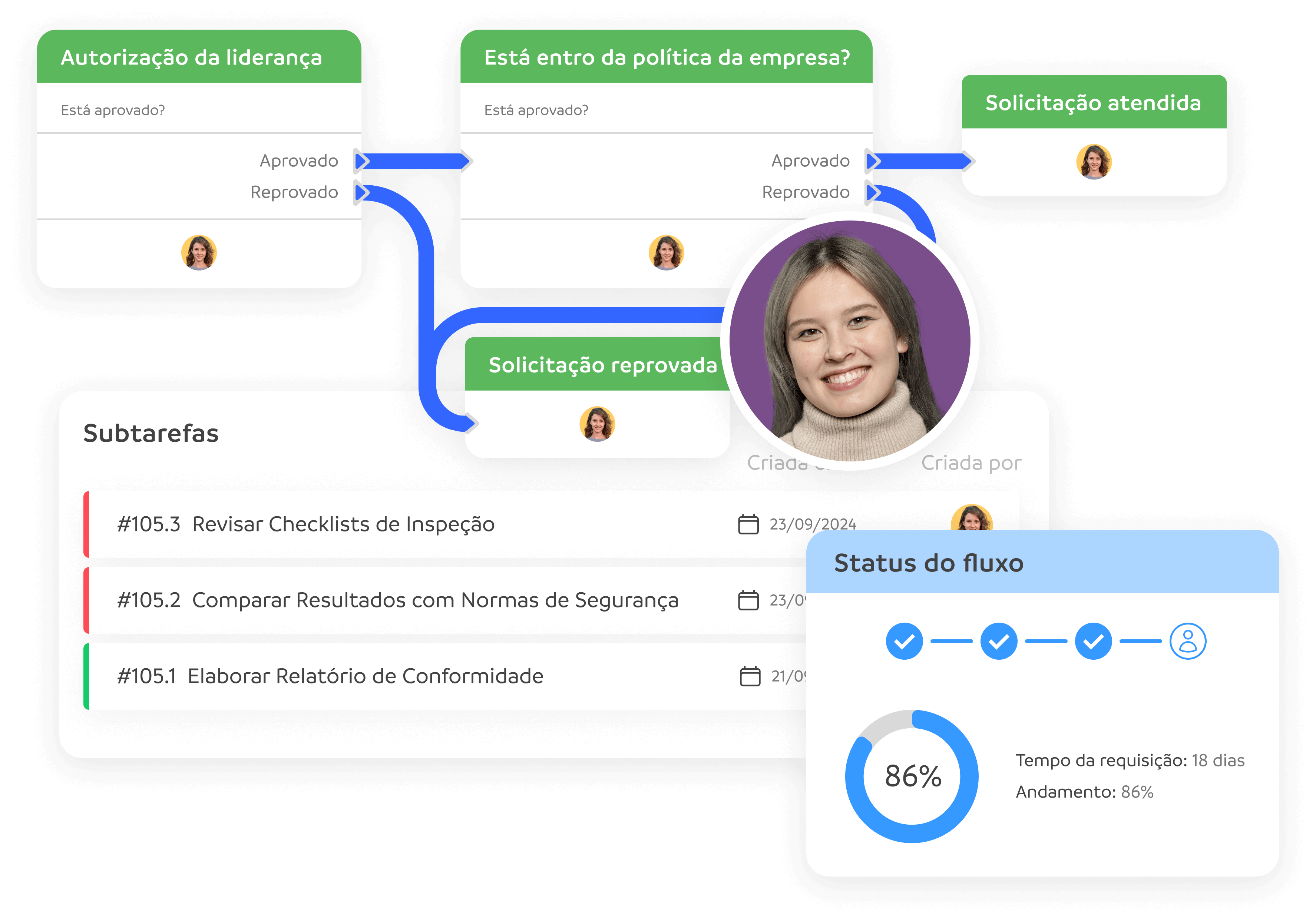 Formulário digital de checklist operacional para padronização de processos e vistorias em unidades de franquia.